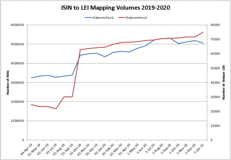 ISIN TO LEI MAPPING INITIATIVE